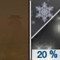 Tonight: A slight chance of rain showers between midnight and 3am, then a slight chance of snow showers after 3am. Some thunder is also possible.  Patchy blowing dust before midnight. Mostly clear, with a low around 33. Breezy, with a south southwest wind 18 to 26 mph, with gusts as high as 37 mph.  Chance of precipitation is 20%.