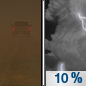 Friday Night: A slight chance of showers and thunderstorms between midnight and 3am.  Areas of blowing dust before 9pm. Mostly cloudy, with a low around 61. West southwest wind 16 to 21 mph becoming north northeast 5 to 10 mph in the evening. Winds could gust as high as 32 mph.  Chance of precipitation is 10%.