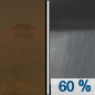 Tuesday Night: Rain showers likely after 5am.  Patchy blowing dust before 2am. Snow level 9200 feet lowering to 7400 feet after midnight . Partly cloudy, with a low around 36. Windy.  Chance of precipitation is 60%.