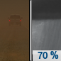 Saturday Night: Showers likely, mainly after 4am.  Patchy blowing dust before 7pm. Increasing clouds, with a low around 44. South southeast wind 15 to 20 mph, with gusts as high as 28 mph.  Chance of precipitation is 70%.