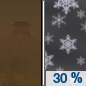 Tonight: A 30 percent chance of snow showers after 3am. Some thunder is also possible.  Patchy blowing dust before 9pm. Partly cloudy, with a low around 30. Breezy, with a southwest wind 18 to 22 mph, with gusts as high as 34 mph.  Little or no snow accumulation expected. 