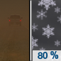 Tonight: Snow showers, mainly after 5am. The snow could be heavy at times.  Areas of blowing dust. Low around 29. Windy, with a north wind 30 to 35 mph, with gusts as high as 45 mph.  Chance of precipitation is 80%. Total nighttime snow accumulation of 1 to 2 inches possible. 