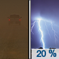 Tonight: Isolated showers and thunderstorms after 3am.  Patchy blowing dust between 11pm and 2am. Mostly cloudy, with a low around 68. East wind 7 to 12 mph becoming northwest 13 to 18 mph in the evening. Winds could gust as high as 28 mph.  Chance of precipitation is 20%.