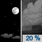 Sunday Night: A 20 percent chance of showers after 1am.  Mostly clear, with a low around 80. Southeast wind 10 to 15 mph, with gusts as high as 20 mph. 