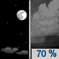 Tonight: A chance of showers and thunderstorms between 3am and 4am, then showers likely and possibly a thunderstorm after 4am.  Increasing clouds, with a low around 60. Calm wind becoming southeast around 5 mph after midnight.  Chance of precipitation is 70%. New rainfall amounts between a quarter and half of an inch possible. 