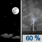 Monday Night: Showers and thunderstorms likely after 1am.  Increasing clouds, with a low around 61. East southeast wind 10 to 15 mph, with gusts as high as 20 mph.  Chance of precipitation is 60%. New rainfall amounts of less than a tenth of an inch, except higher amounts possible in thunderstorms. 