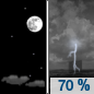 Tonight: Showers and thunderstorms likely, mainly after 2am.  Increasing clouds, with a low around 68. South wind 10 to 15 mph.  Chance of precipitation is 70%. New rainfall amounts between a tenth and quarter of an inch, except higher amounts possible in thunderstorms. 