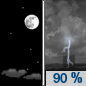Tonight: Showers and thunderstorms, mainly between 3am and 5am.  Low around 70. Southeast wind around 10 mph.  Chance of precipitation is 90%. New rainfall amounts between a quarter and half of an inch possible. 