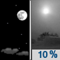 Saturday Night: A chance of flurries after midnight.  Patchy blowing snow after midnight. Partly cloudy, with a temperature rising to around 32 by 5am. Southwest wind 13 to 23 mph. 