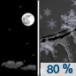 Tuesday Night: A chance of snow between 2am and 4am, then snow and freezing rain.  Low around 26. South southeast wind 7 to 13 mph, with gusts as high as 22 mph.  Chance of precipitation is 80%. Little or no ice accumulation expected.  New snow accumulation of less than one inch possible. 
