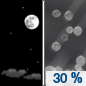 Saturday Night: A chance of sleet after 5am.  Partly cloudy, with a low around 24. Chance of precipitation is 30%.