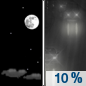 Tonight: A 10 percent chance of rain after 5am.  Snow level 6200 feet lowering to 4300 feet after midnight . Mostly clear, with a low around 43. Southwest wind around 6 mph. 