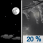 Tonight: A slight chance of rain before 2am, then a slight chance of freezing rain between 2am and 4am, then a slight chance of rain after 4am.  Increasing clouds, with a low around 30. Northwest wind 6 to 11 mph becoming west after midnight. Winds could gust as high as 20 mph.  Chance of precipitation is 20%.