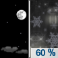 Tonight: Scattered rain showers between 3am and 5am, then rain and snow showers likely.  Increasing clouds, with a low around 29. South wind 9 to 16 mph, with gusts as high as 29 mph.  Chance of precipitation is 60%. New snow accumulation of less than one inch possible. 