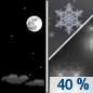 Monday Night: A chance of snow after 1am, mixing with rain after 4am.  Increasing clouds, with a low around 30. Light and variable wind.  Chance of precipitation is 40%. Little or no snow accumulation expected. 