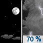 Tonight: Showers and thunderstorms likely, mainly after 4am.  Increasing clouds, with a low around 68. Southwest wind around 5 mph.  Chance of precipitation is 70%. New rainfall amounts between a quarter and half of an inch possible. 