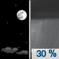 Tonight: A 30 percent chance of showers and thunderstorms, mainly after 5am.  Increasing clouds, with a low around 8. Southeast wind 20 to 25 km/h, with gusts as high as 40 km/h. 