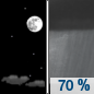 Saturday Night: Showers likely and possibly a thunderstorm after 1am.  Partly cloudy, with a low around 66. Southeast wind 6 to 8 mph, with gusts as high as 18 mph.  Chance of precipitation is 70%. New rainfall amounts between a half and three quarters of an inch possible. 