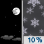 Tuesday Night: A 10 percent chance of snow after 4am.  Partly cloudy, with a low around 32. Southwest wind 10 to 15 mph. 