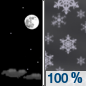 Tonight: Snow, mainly after 2am.  Low around 12. West southwest wind 7 to 10 mph becoming north after midnight. Winds could gust as high as 16 mph.  Chance of precipitation is 100%. Total nighttime snow accumulation of 1 to 2 inches possible. 