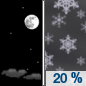 Saturday Night: A 20 percent chance of snow after midnight.  Partly cloudy, with a low around 22. West wind 6 to 8 mph becoming north northwest after midnight. 