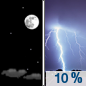 Saturday Night: A 10 percent chance of showers and thunderstorms after 5am.  Increasing clouds, with a low around 51. North wind 5 to 15 mph becoming east after midnight. Winds could gust as high as 25 mph. 