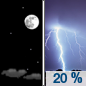 Tonight: A 20 percent chance of showers and thunderstorms after 4am.  Increasing clouds, with a low around 66. Southeast wind 5 to 10 mph. 