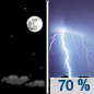 Tonight: A chance of showers and thunderstorms before 3am, then showers likely and possibly a thunderstorm between 3am and 4am, then showers and thunderstorms likely after 4am. Some of the storms could produce heavy rainfall.  Increasing clouds, with a low around 70. South southwest wind 5 to 10 mph, with gusts as high as 20 mph.  Chance of precipitation is 70%. New rainfall amounts between a half and three quarters of an inch possible. 