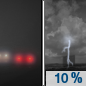 Tonight: A 10 percent chance of showers and thunderstorms after 5am.  Areas of fog after 11pm.  Otherwise, partly cloudy, with a low around 22. Calm wind. 