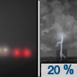 Tonight: A slight chance of showers and thunderstorms before 1am, then a slight chance of showers between 1am and 3am.  Patchy fog between 2am and 3am.  Otherwise, partly cloudy, with a low around 70. Calm wind.  Chance of precipitation is 20%.