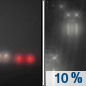 Tonight: Patchy drizzle after 4am.  Patchy fog between 11pm and midnight.  Otherwise, mostly cloudy, with a low around 52. South wind around 5 mph. 