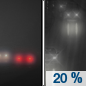 Sunday Night: A slight chance of rain after midnight.  Areas of fog.  Otherwise, cloudy, with a low around 41. Southwest wind 15 to 20 mph.  Chance of precipitation is 20%.