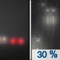 Tonight: A chance of rain, mainly after 3am.  Areas of fog.  Otherwise, mostly cloudy, with a low around 37. West wind around 20 mph.  Chance of precipitation is 30%.