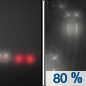 Monday Night: Isolated showers between 9pm and midnight, then rain after midnight.  Areas of fog before 3am. Low around 43. South wind 35 to 40 mph, with gusts as high as 60 mph.  Chance of precipitation is 80%.