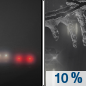 Tonight: A slight chance of freezing rain between 1am and 4am, then a slight chance of drizzle after 4am.  Patchy fog after 10pm.  Otherwise, mostly cloudy, with a low around 32. Calm wind becoming south southeast around 6 mph in the evening.  Chance of precipitation is 10%.