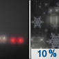 Tonight: A chance of flurries between 10pm and 4am, then a slight chance of rain and snow showers after 4am.  Areas of fog between 1am and 2am. Areas of dense freezing fog before 1am, then widespread dense freezing fog after 2am.  Otherwise, mostly cloudy, with a low around -1. Calm wind.  Chance of precipitation is 10%.
