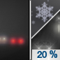 Tuesday Night: A slight chance of rain after midnight, mixing with snow after 3am.  Patchy fog after 9pm.  Otherwise, mostly cloudy, with a low around 26. Chance of precipitation is 20%.
