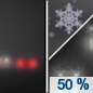 Tonight: A chance of rain and snow after 1am.  Patchy dense fog. Snow level 3000 feet lowering to 2300 feet.  Otherwise, cloudy, with a low around 27. Calm wind.  Chance of precipitation is 50%. Total nighttime snow accumulation of less than a half inch possible. 