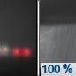 Tonight: Showers, mainly after midnight.  Patchy fog after 11pm. Low around 38. East southeast wind 7 to 9 mph, with gusts as high as 20 mph.  Chance of precipitation is 100%. New precipitation amounts between a tenth and quarter of an inch possible. 