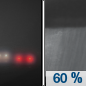 Tonight: A slight chance of showers before 3am, then a chance of showers and thunderstorms between 3am and 5am, then showers likely and possibly a thunderstorm after 5am.  Patchy fog after 11pm.  Otherwise, mostly cloudy, with a low around 62. South wind 5 to 10 mph.  Chance of precipitation is 60%. New rainfall amounts of less than a tenth of an inch, except higher amounts possible in thunderstorms. 