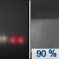 Tonight: Showers, mainly after midnight.  Patchy fog after 11pm. Low around 38. East southeast wind 7 to 10 mph, with gusts as high as 20 mph.  Chance of precipitation is 90%. New precipitation amounts between a tenth and quarter of an inch possible. 
