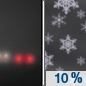 Thursday Night: A 10 percent chance of snow after 4am.  Patchy fog.  Otherwise, partly cloudy, with a low around 23.