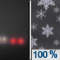 Tonight: Snow, mainly after 4am.  Patchy blowing snow after 3am. Areas of fog before midnight. Low around 3. Wind chill values as low as -16. Blustery, with a northwest wind 17 to 22 mph increasing to 24 to 29 mph after midnight.  Chance of precipitation is 100%. Total nighttime snow accumulation of around an inch possible. 