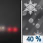Friday Night: Patchy freezing rain after midnight, mixing with sleet after 4am.  Patchy fog.  Otherwise, mostly cloudy, with a low around 24. South wind 10 to 15 mph, with gusts as high as 20 mph.  Chance of precipitation is 40%.