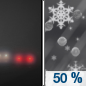 Friday Night: Patchy freezing rain before 1am, then areas of freezing rain and sleet between 1am and 3am, then areas of freezing rain after 3am.  Patchy fog.  Otherwise, cloudy, with a low around 28. Calm wind.  Chance of precipitation is 50%.