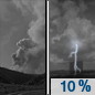 Tonight: A 10 percent chance of showers and thunderstorms after 5am.  Areas of smoke. Partly cloudy, with a low around 67. Northwest wind 5 to 10 mph becoming southeast after midnight. 