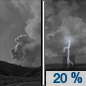 Monday Night: A 20 percent chance of showers and thunderstorms after 1am.  Areas of smoke before 7pm. Mostly clear, with a low around 64. Calm wind becoming south southeast around 5 mph after midnight. 