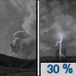 Monday Night: A 30 percent chance of showers and thunderstorms after 1am.  Areas of smoke before 7pm. Partly cloudy, with a low around 19. East wind around 10 km/h becoming south after midnight. 