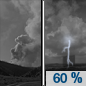 Tonight: Showers and thunderstorms likely, mainly between 2am and 5am.  Patchy smoke between 8pm and midnight. Partly cloudy, with a low around 72. South wind around 10 mph.  Chance of precipitation is 60%. New rainfall amounts between a tenth and quarter of an inch, except higher amounts possible in thunderstorms. 