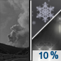 Tonight: A slight chance of rain and snow showers after 5am.  Patchy smoke before 1am. Increasing clouds, with a low around 33. South wind 10 to 16 mph, with gusts as high as 24 mph.  Chance of precipitation is 10%.